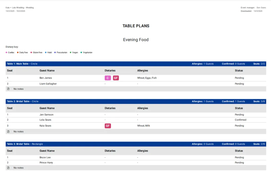 A downloaded table plan listing each table's guests by seat, with their dietary and allergy flags and RSVP status.